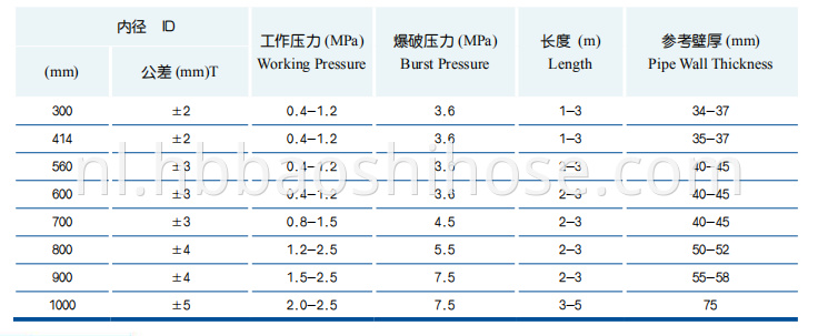 Rubber Discharge Hose